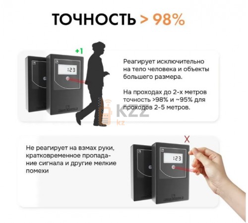 Счетчик посетителей Smart Counter Plus инфракрасный B083