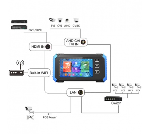 Тестер IP-камер W1N IPCX-550ACT Тестер IP-камер W1N IPCX-550ACT