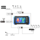 Тестер IP-камер W1N IPCX-550ACT